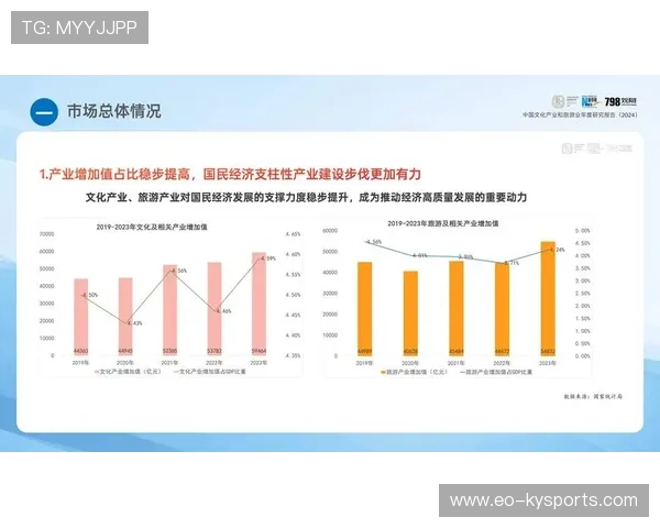 以“体育+旅游”为核心的新兴产业模式推动城市经济增长，体育旅游产业的发展